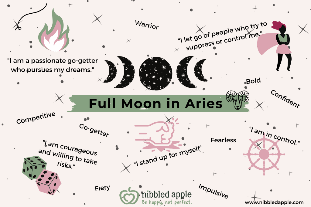 Full Moon in Aries Infographic