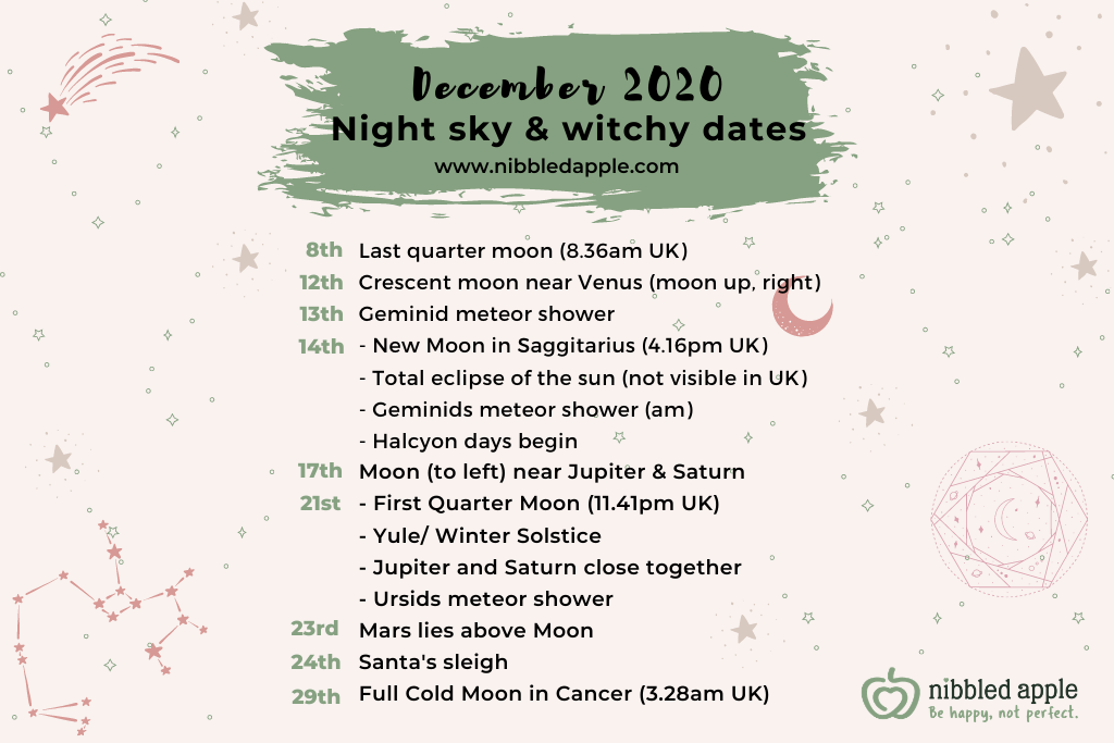 December 2020 night sky events